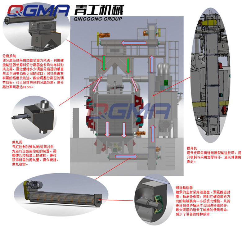 通過(guò)式拋丸機如何工作？ 